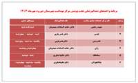 برنامه واحدهای دندانپزشکی مراکز خدمات جامع سلامت شهرستان دورود 